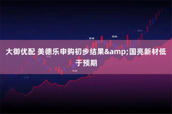 大御优配 美德乐申购初步结果&国亮新材低于预期
